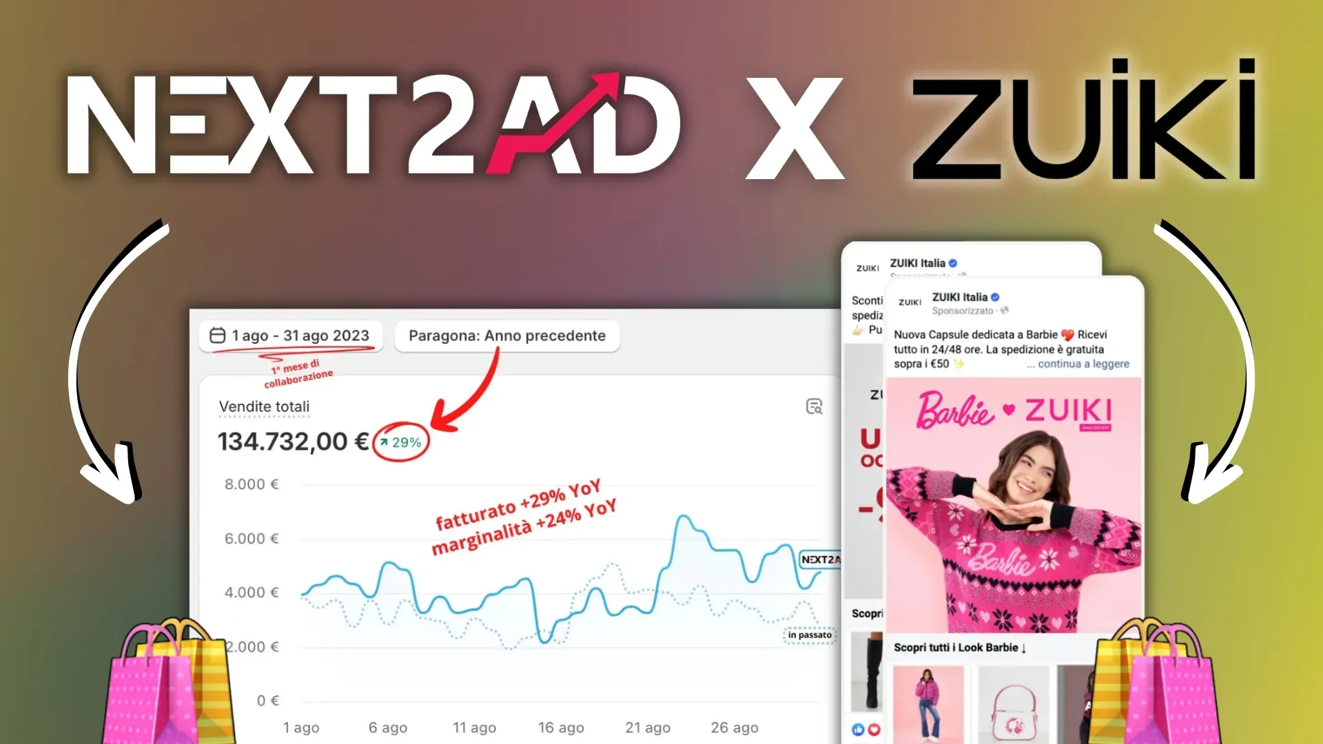 Come Zuiki ha ottenuto +34% di fatturato e +47% di clienti abituali | Caso studio Next2Ad