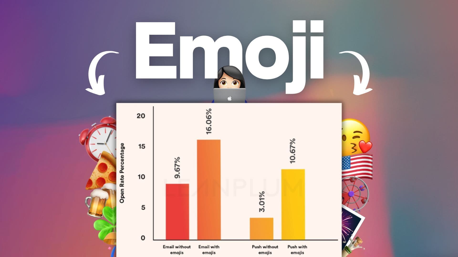 Emoji Marketing: influenzare open rate, viralità e conversioni
