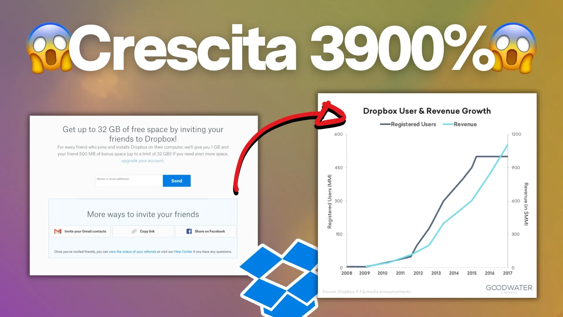 Marketing passaparola: come Dropbox è cresciuta del 3900% in 15 mesi | Caso studio
