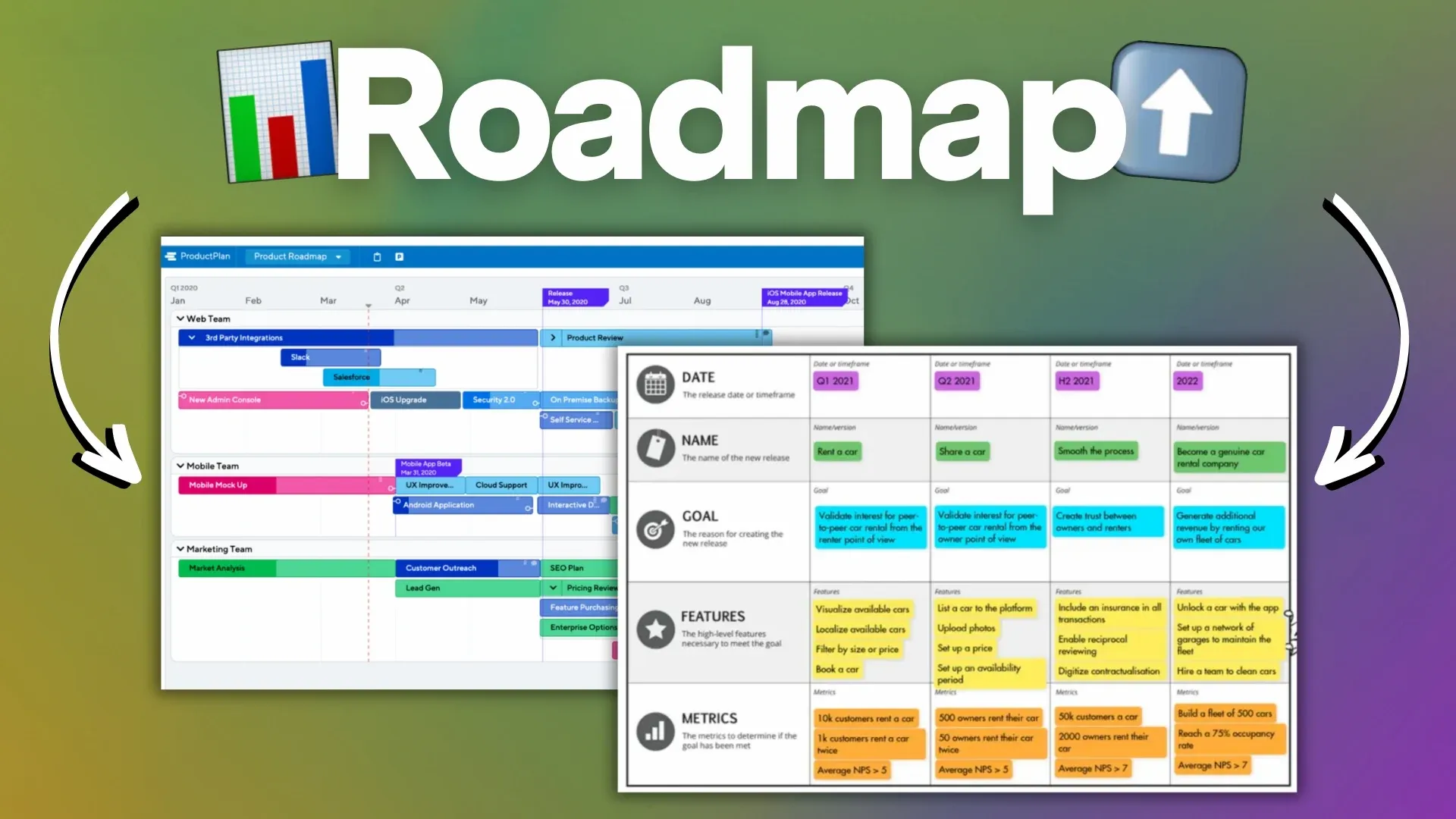 Product Roadmap: cos’è, a cosa serve + 2 esempi
