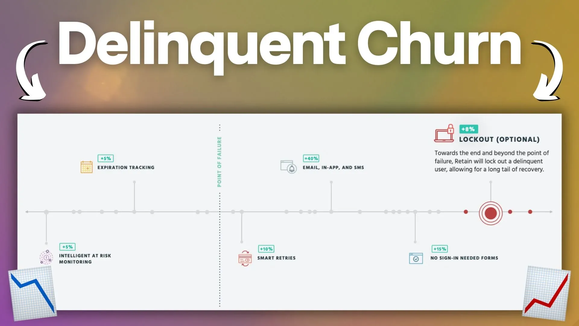 Delinquent Churn: come recuperare gli abbandoni involontari del servizio