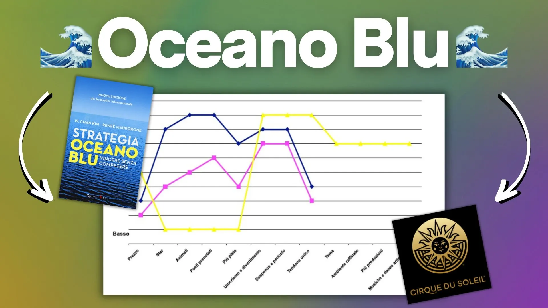 Strategia Oceano Blu: come conquistare nuovi mercati